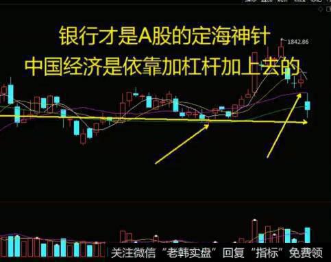 K、D、J多头排列的看图要点和操盘要点是什么？