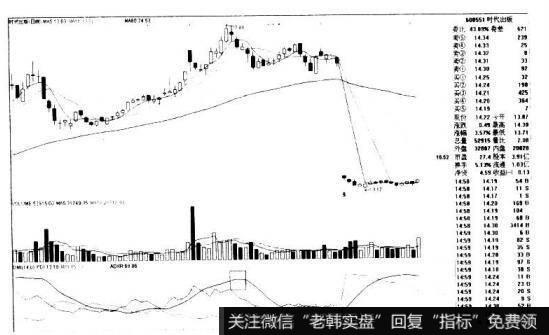 ADX高位强烈弯头的看图要点和操盘要点是什么？