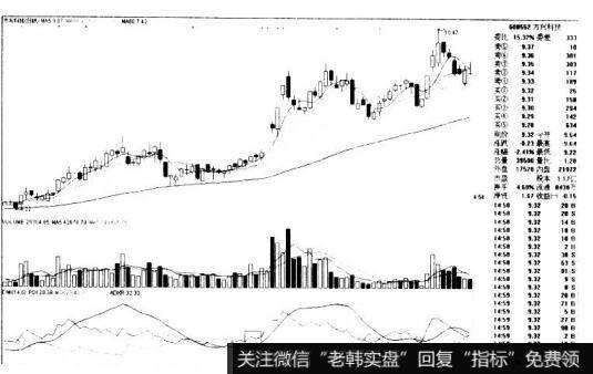 ADX低位强烈勾头的看图要点和操盘要点是什么？