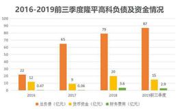 亩产1365公斤！再创新高，但以袁隆平命名的这家企业却很惨淡