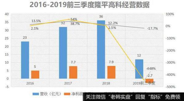 杂交水稻技术牛气，但隆平高科却挣不到钱了