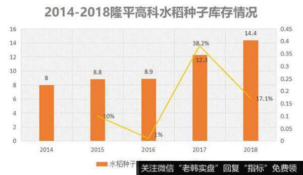 行业不景气，以及高昂的债务成本是压垮隆平高科的稻草