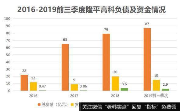 飙升的债务利息费用大大的削弱了公司的利润