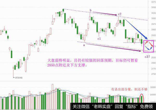 整理仍有预期，希望在下台阶后