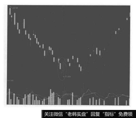 早晨十字星的信号强度略强于早晨之星