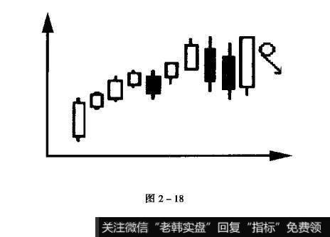 何为反击顺沿线的卖出点?