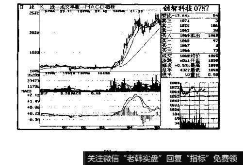 如何卖出收出光头阴线的股票?