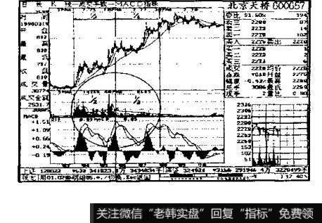 北京天桥(600657)