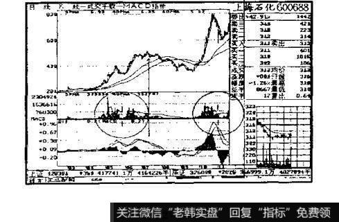 上海石化(600688)