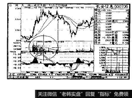 长安信息(600706)