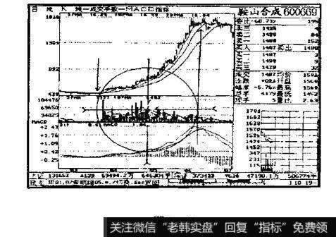 鞍山合成(600669)