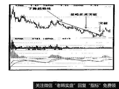 如何根据百分比确定卖点?