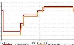 杨德龙股市最新消息：杨德龙解析降息内在逻辑：预计明年一季度后会加大力