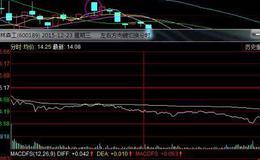 <em>股票知识学习</em>丨低开低走怎么卖出股票？低开低走卖出技巧