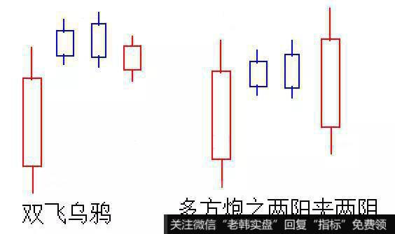 双飞乌鸦的技术特征