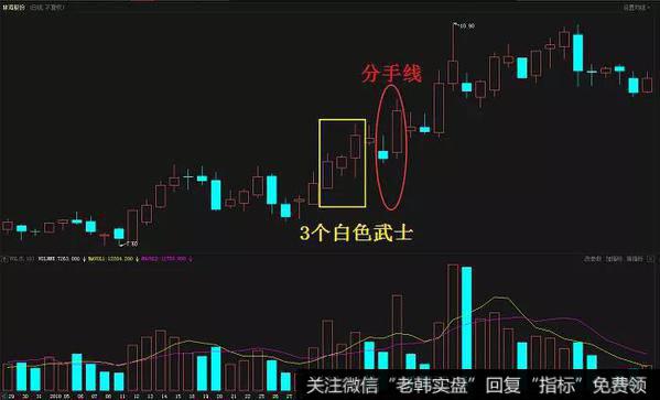 林海股份（600099）在2010年1月到3月的日K线走势图