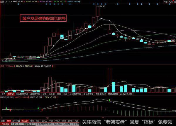 投资者在探讨股市的时候，常常会听到“强势股加仓”这个词语