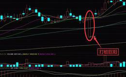 K线组合108式图解丨打桩巨阳K线组合特征及操作技巧