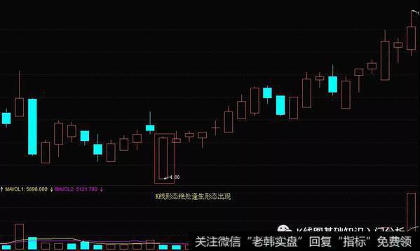 K线形态绝处逢生实战案例