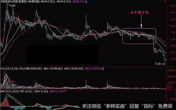 石牛海下沉实战案例