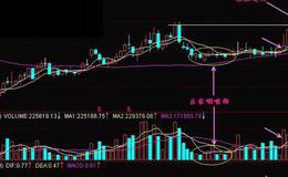 K线图基础知识 | 轻松过头形态实战案例