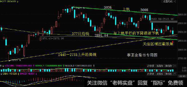 [李正金谈股]多支撑密集于此，强支撑看反弹