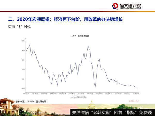 任泽平股市最新相关消息：大时代——2020年宏观展望8