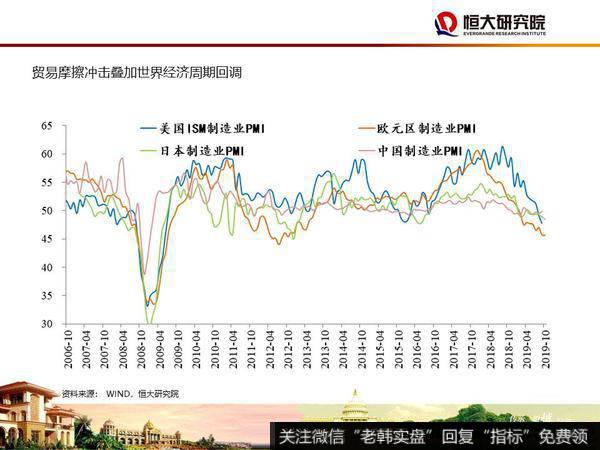 任泽平股市最新相关消息：大时代——2020年宏观展望9