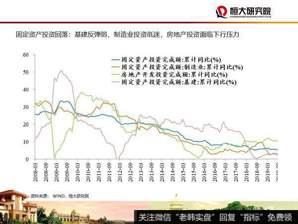 任泽平股市最新相关消息：大时代——2020年宏观展望14