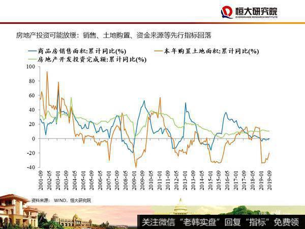 任泽平股市最新相关消息：大时代——2020年宏观展望15