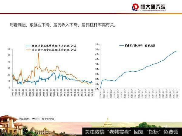 任泽平股市最新相关消息：大时代——2020年宏观展望16