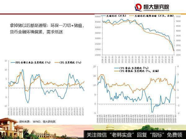 任泽平股市最新相关消息：大时代——2020年宏观展望17