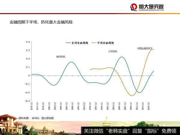 任泽平股市最新相关消息：大时代——2020年宏观展望19