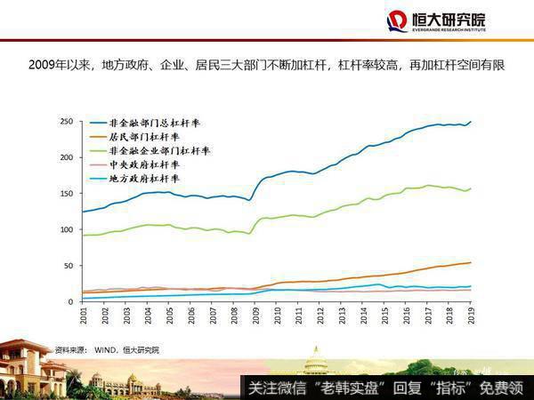 任泽平股市最新相关消息：大时代——2020年宏观展望20