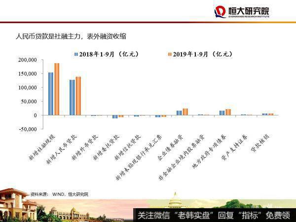 任泽平股市最新相关消息：大时代——2020年宏观展望21