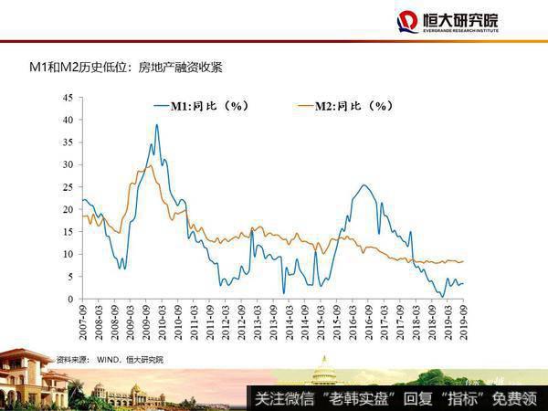 任泽平股市最新相关消息：大时代——2020年宏观展望22