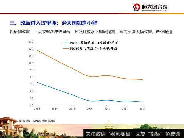 任泽平股市最新相关消息：大时代——2020年宏观展望24