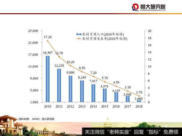 任泽平股市最新相关消息：大时代——2020年宏观展望25