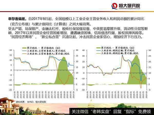 任泽平股市最新相关消息：大时代——2020年宏观展望27