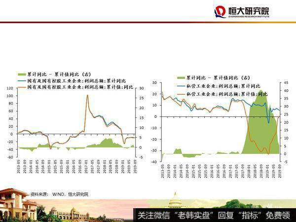 任泽平股市最新相关消息：大时代——2020年宏观展望28