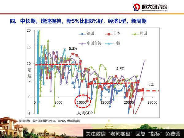 任泽平股市最新相关消息：大时代——2020年宏观展望30