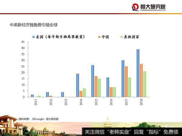 任泽平股市最新相关消息：大时代——2020年宏观展望33