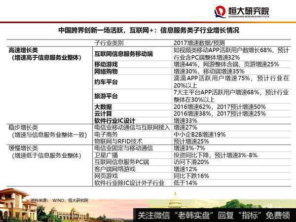 任泽平股市最新相关消息：大时代——2020年宏观展望34