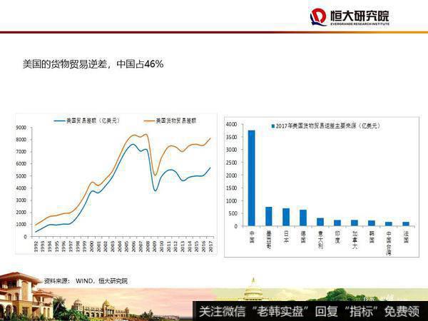 任泽平股市最新相关消息：大时代——2020年宏观展望39