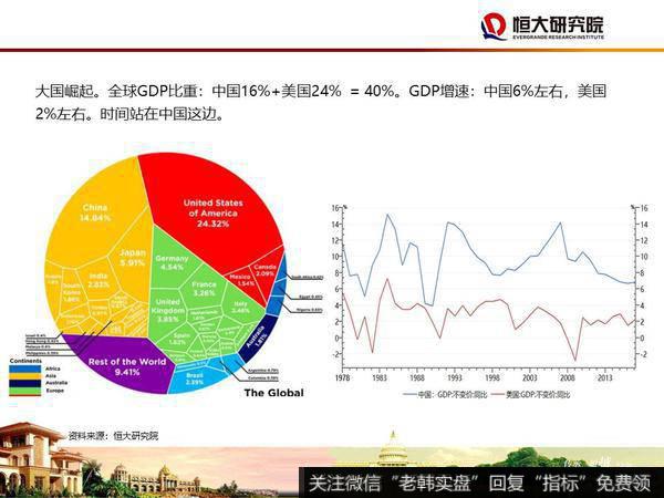 任泽平股市最新相关消息：大时代——2020年宏观展望41