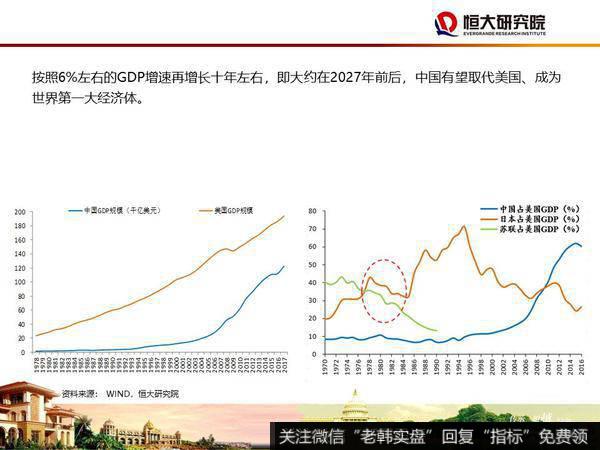 任泽平股市最新相关消息：大时代——2020年宏观展望42