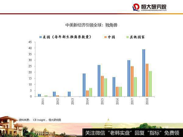 任泽平股市最新相关消息：大时代——2020年宏观展望43