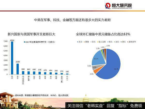 任泽平股市最新相关消息：大时代——2020年宏观展望44