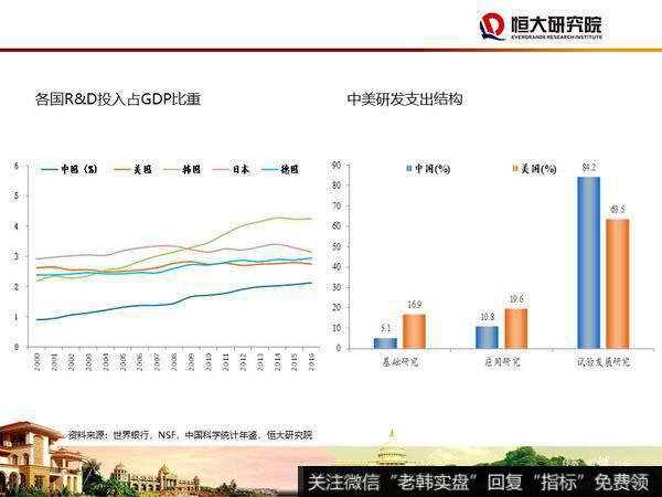 任泽平股市最新相关消息：大时代——2020年宏观展望46