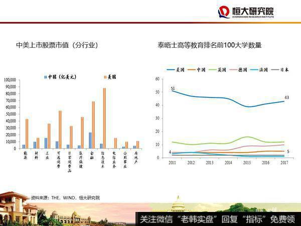 任泽平股市最新相关消息：大时代——2020年宏观展望47